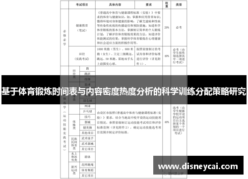 基于体育锻炼时间表与内容密度热度分析的科学训练分配策略研究