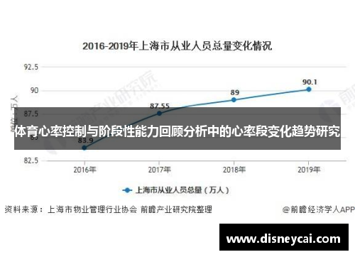 体育心率控制与阶段性能力回顾分析中的心率段变化趋势研究