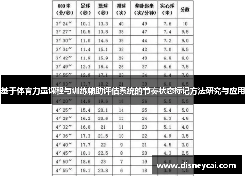 基于体育力量课程与训练辅助评估系统的节奏状态标记方法研究与应用